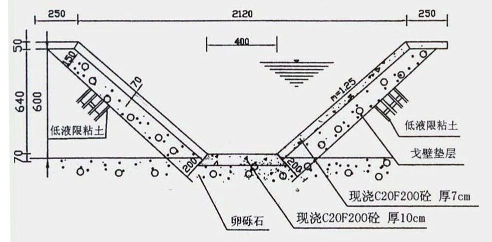 渠道横断面