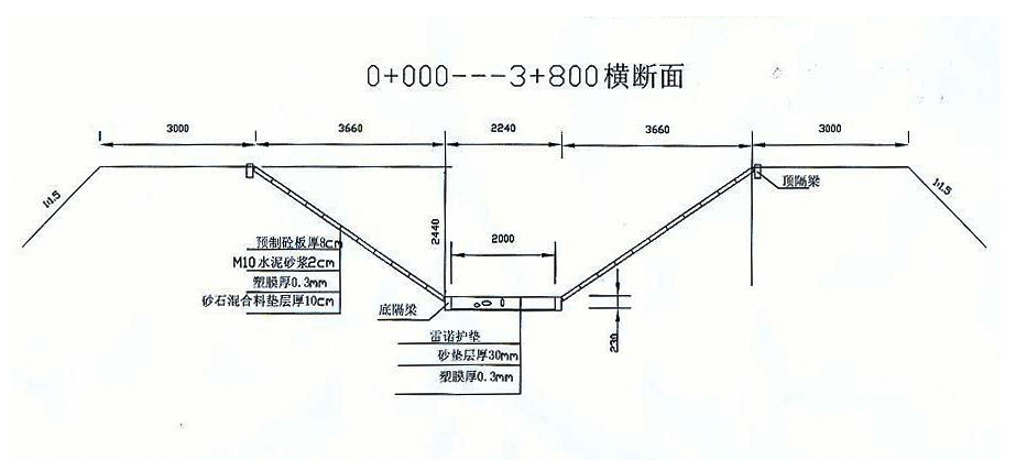 三干渠渠底柔性防护型式结构示意图