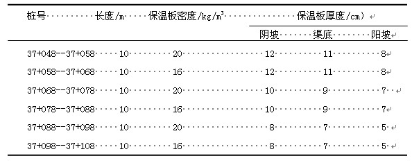 三清干渠试验段保温板设计参数表