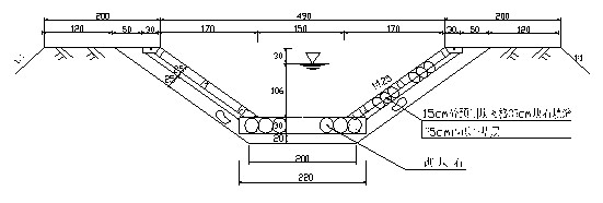 渠道设计横断面