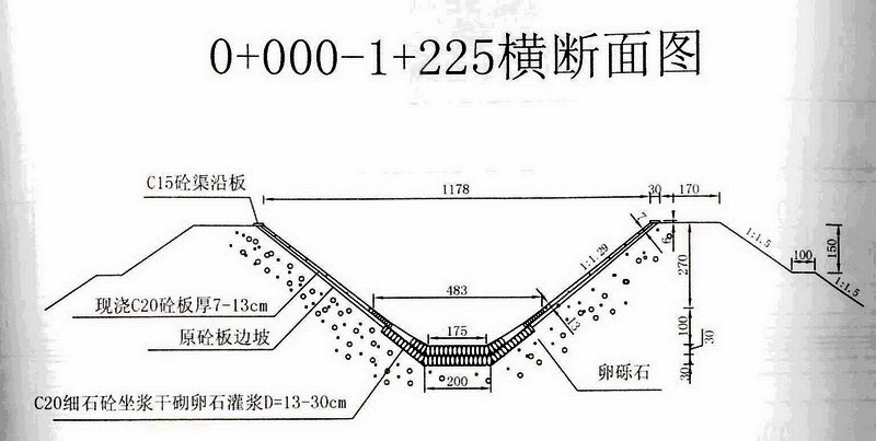 西干渠0 000～1 225改造渠道横断面图