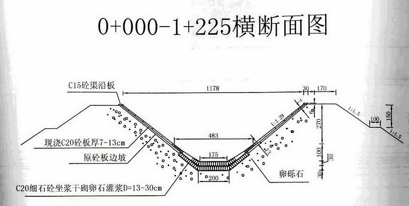 西干渠0+000～1+225改造渠道横断面图