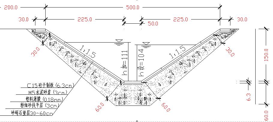 西干八支渠（0+000～2+700）渠段横断面结构图