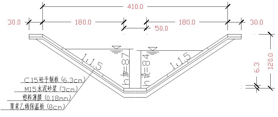 西干八支渠（15+016～16+476）渠段横断面结构图