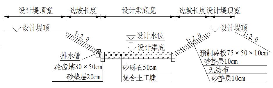 渠道断面图