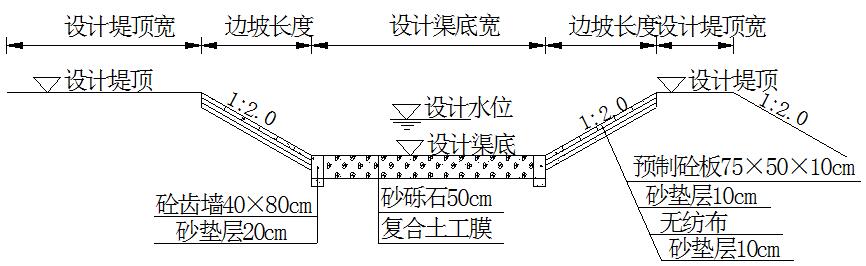 渠道断面图