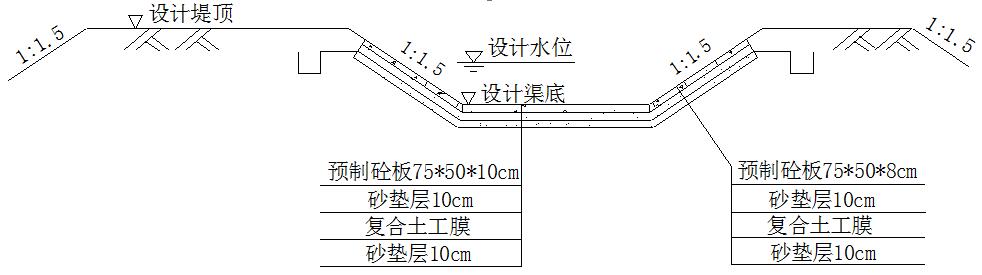 支渠断面图