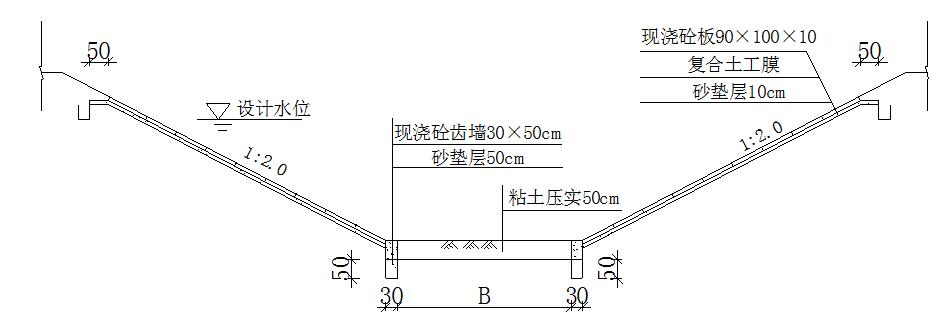 江东灌区六干渠防渗断面图