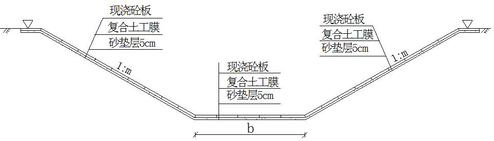 悦来灌区渠道防渗防冻胀形式之一