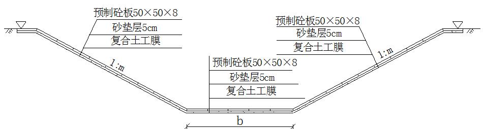 悦来灌区渠道防渗防冻胀形式之二