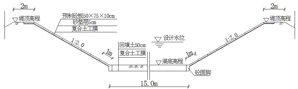 青山总干渠横断面图