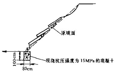 渠道坡脚混凝土板冻胀导致整个护坡破坏的形状