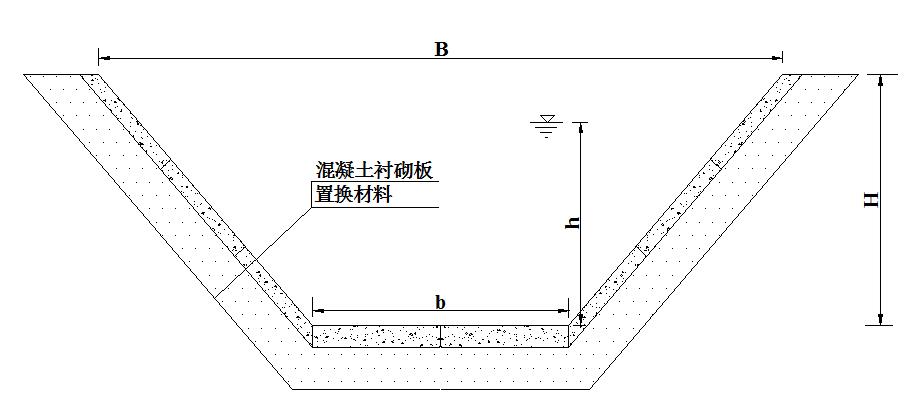 混凝土衬砌板+置换材料防渗防冻胀结构形式