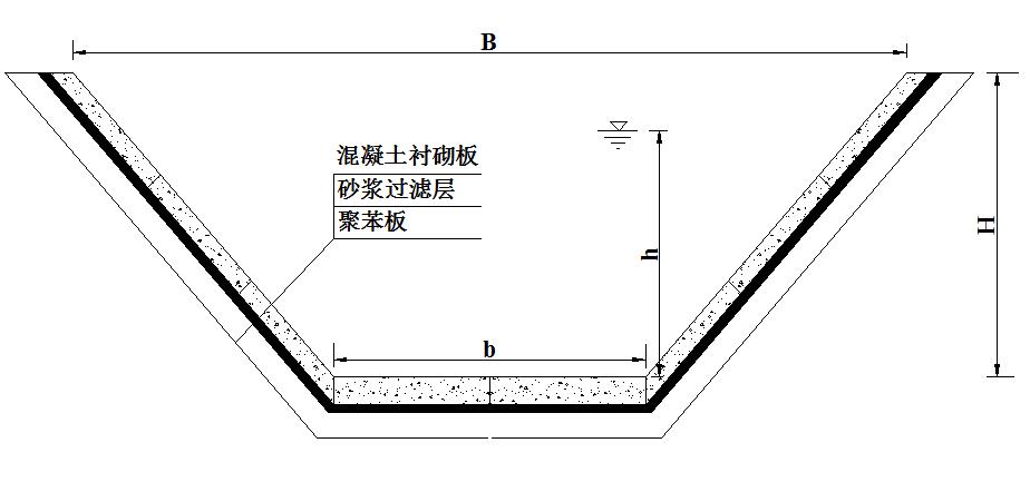 混凝土衬砌板+砂浆过渡层+聚苯板防渗防冻胀结构形式