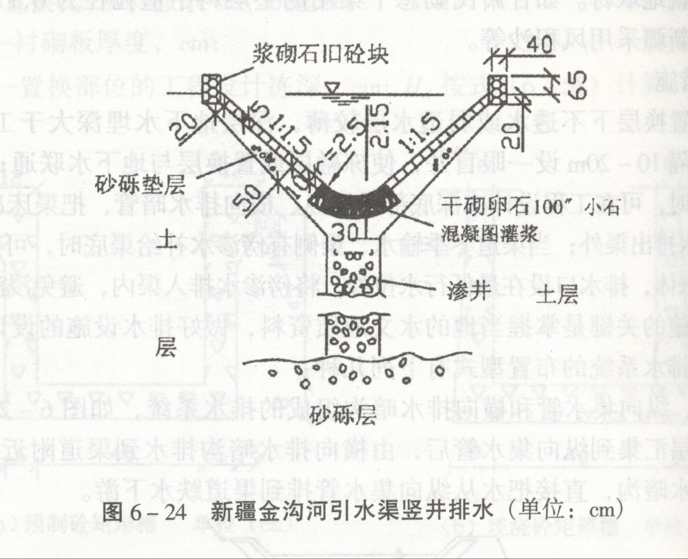 新疆金河沟引水干渠竖向排水设施