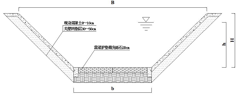 新疆北屯灌区三干渠防渗防冻胀结构形式