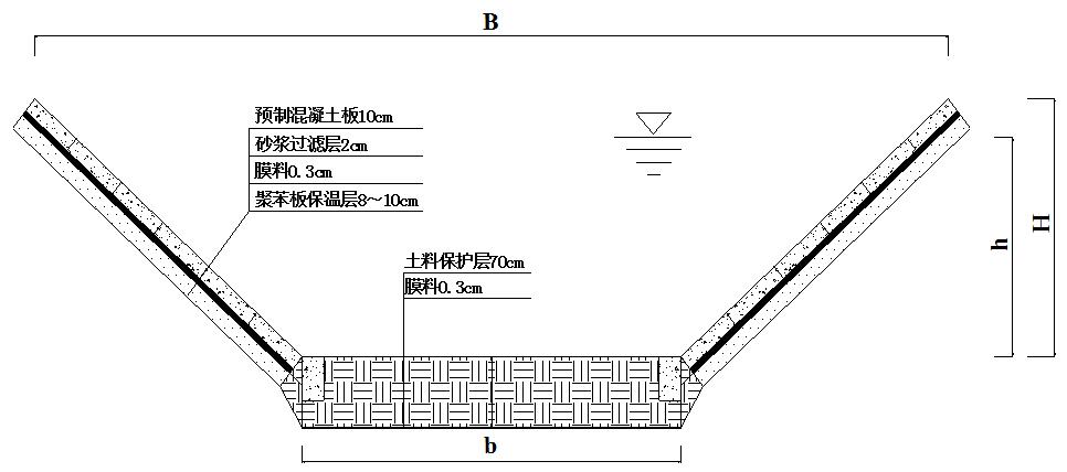 内蒙古河套灌区永济干渠防渗防冻胀结构形式