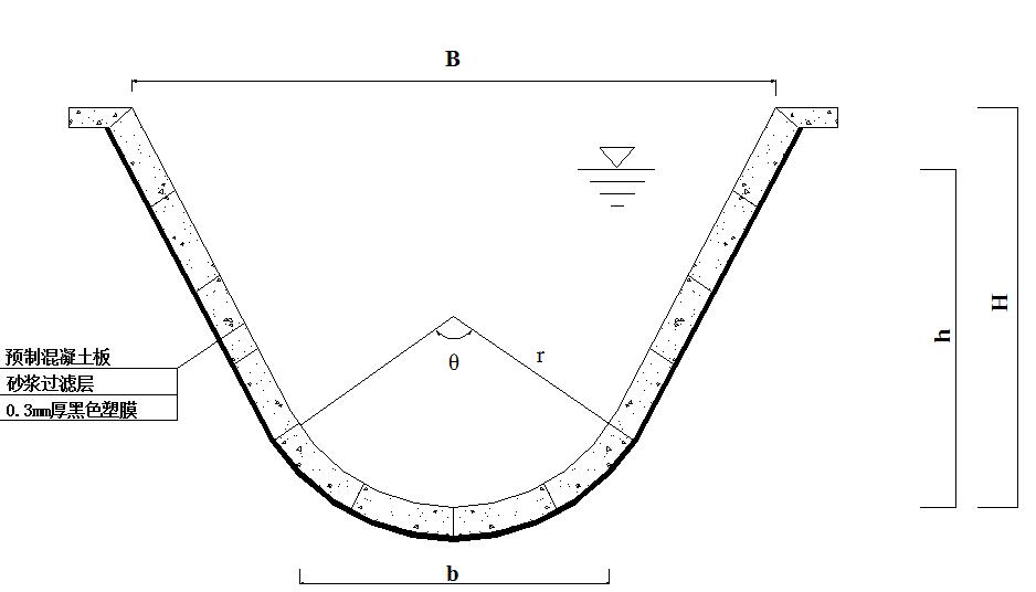 内蒙古河套灌区预制混凝土弧底梯形衬砌结构形式