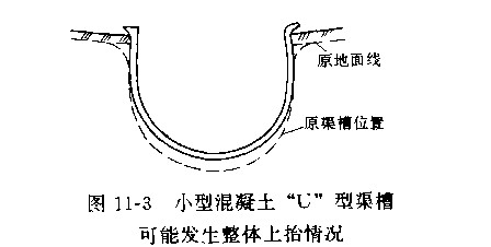 小型混凝土“U”型渠槽发生整体上抬情况