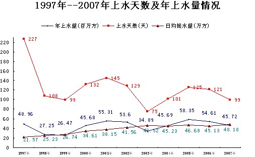 人口增长与什么相适应_文化青田(3)