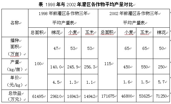 庄农村人口有多少_云浮市镇安有多少人口(2)