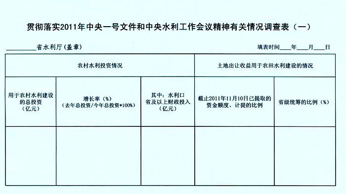 2011年中央一号文件