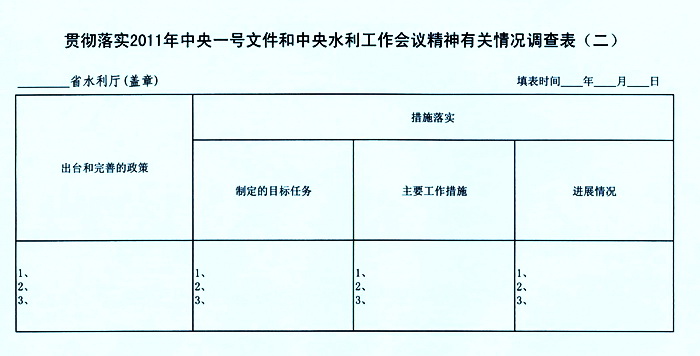 2011年中央一号文件