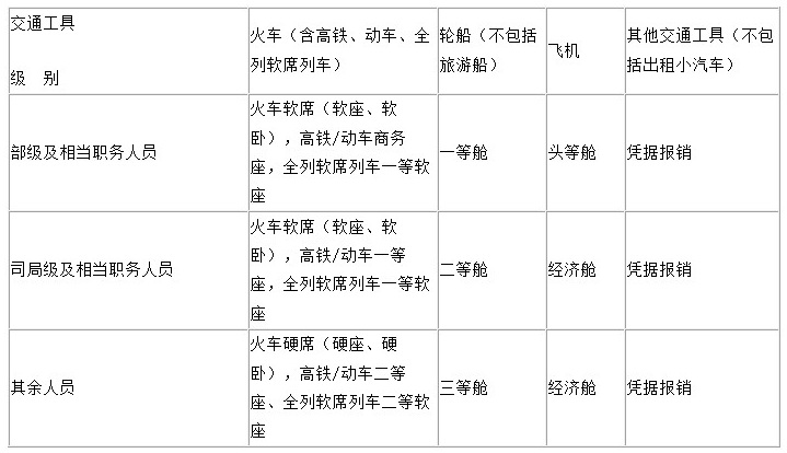人口伙食费的数据_大数据图片(3)