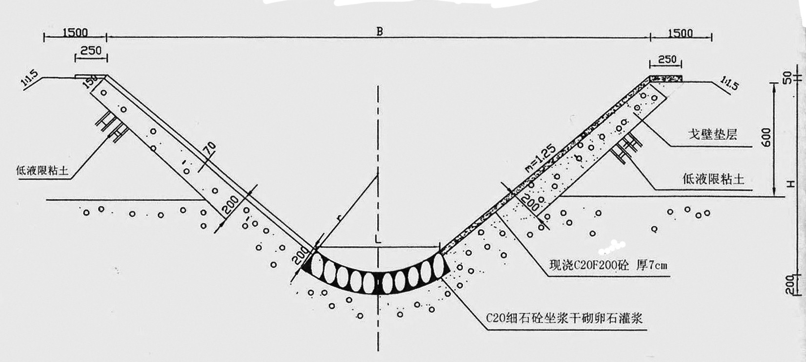 渠道横断面
